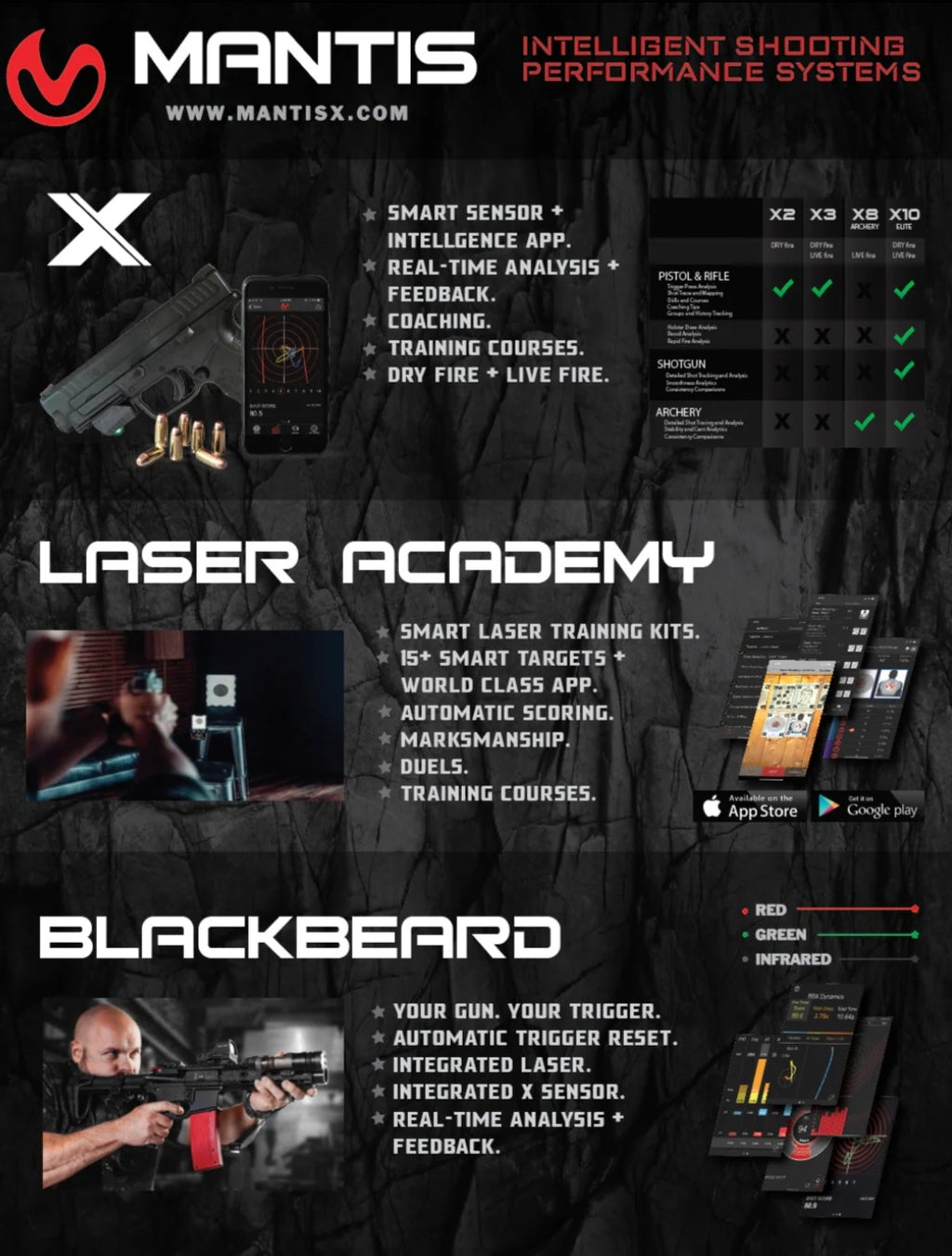 Mantis Dry Fire Systems